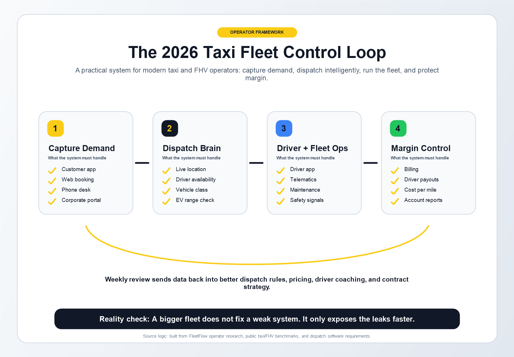 FleetFlow - Smart Fleet Management Software