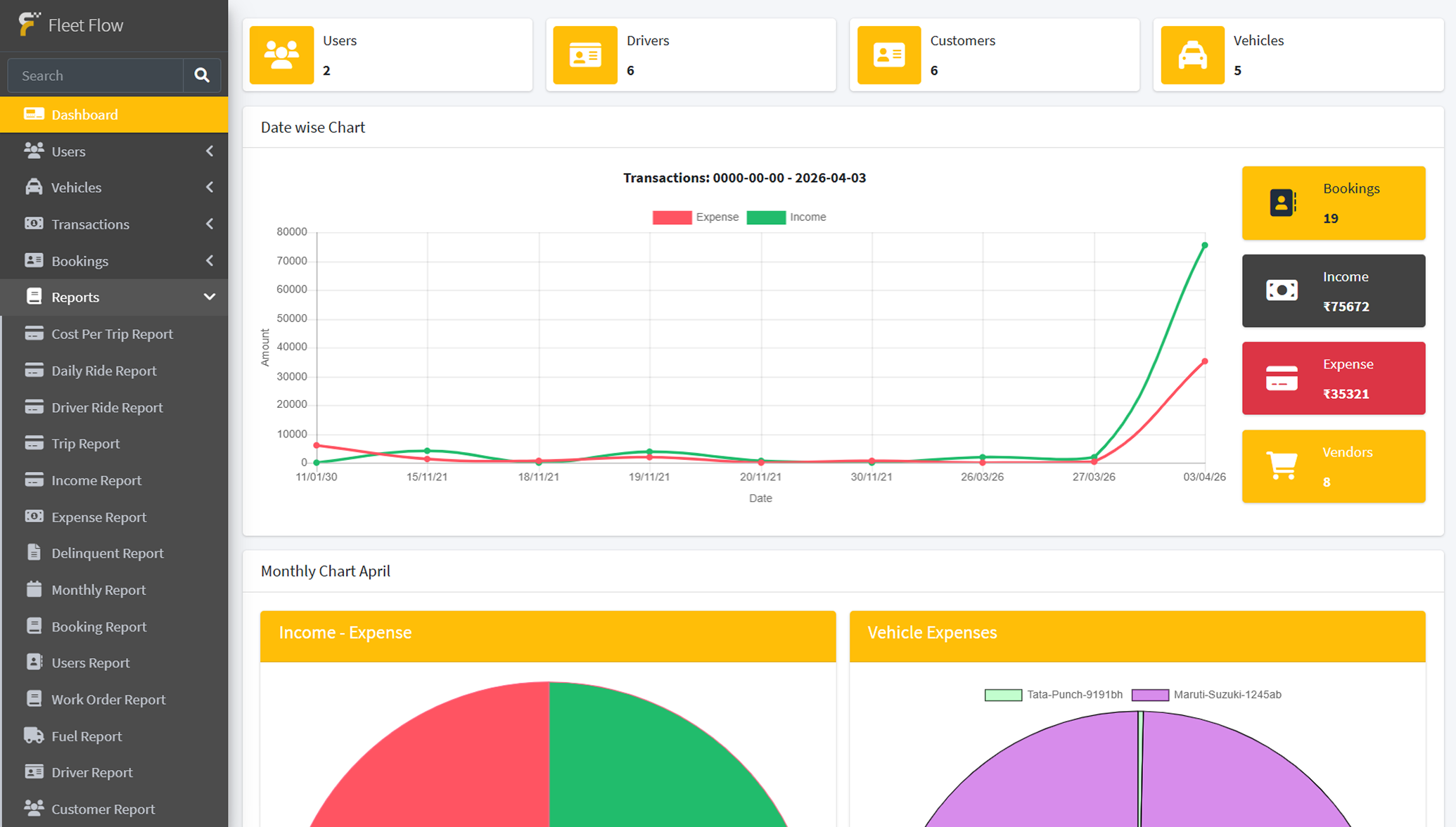 FleetFlow - Smart Fleet Management Software